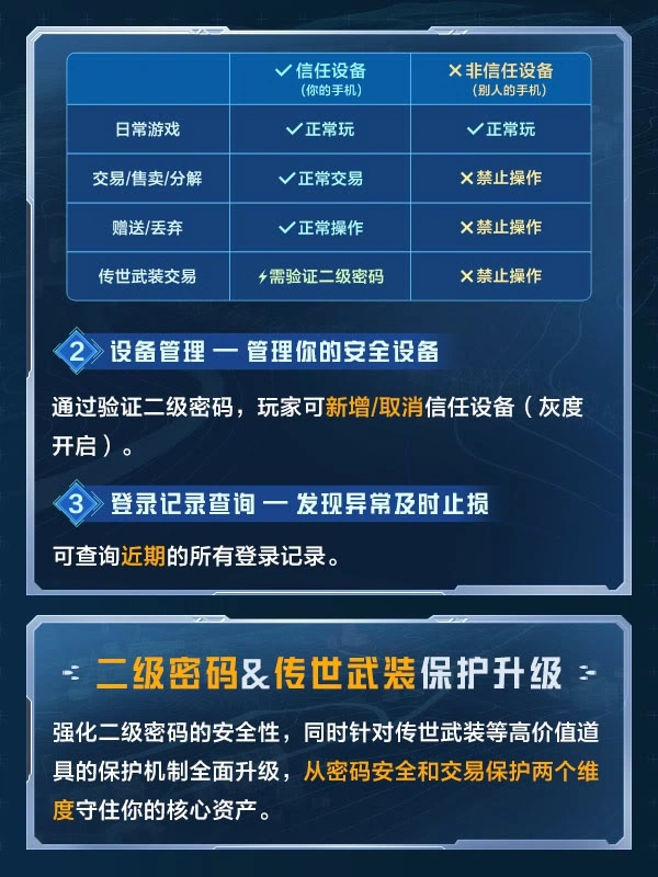 设备管理